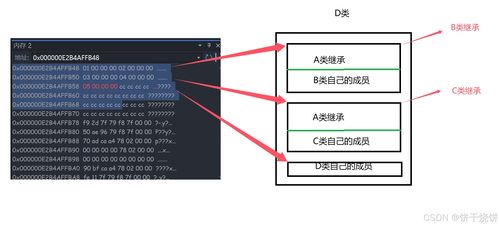 C++继承在数据处理与存储服务中的应用