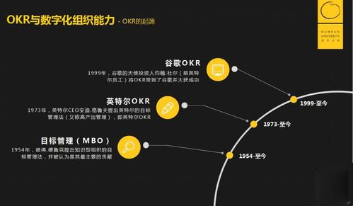 OKR 超越KPI，拥抱大数据与云计算的智能驱动