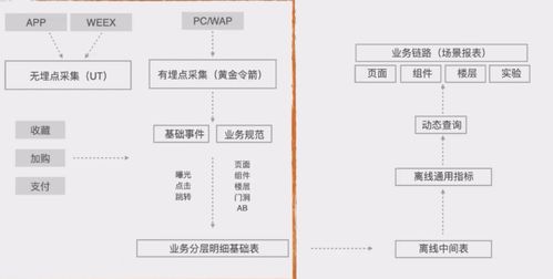 前端监控的数据处理与存储服务实践 —— 前端早早聊大会总结