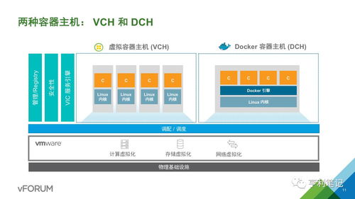 企业级容器服务 数据处理与存储服务的架构与实践案例