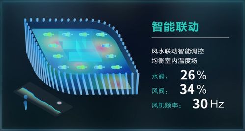 科技部立项引领，美控智慧建筑 以数据处理与存储服务为核心，赋能城市智慧能源管理新篇章