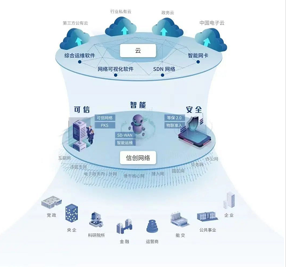 乌镇时间 世界互联网大会媒体聚焦迈普，信创产业描绘数字未来新图景