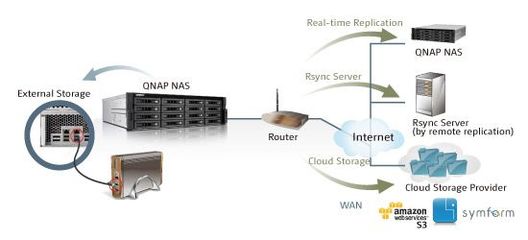 威联通 TS-1679U-RP NAS 网络存储 高效数据处理与存储服务解决方案