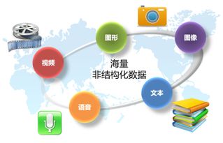 浪潮软件定义存储 多活元数据服务集群技术,应对海量数据管理